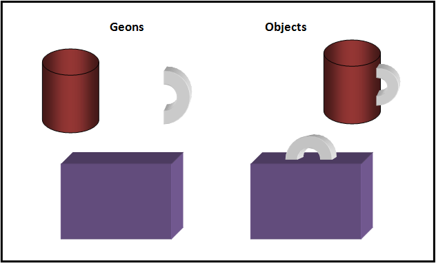 Cognitive Neuroscience Of Visual Object Recognition Psynso Cognitive Neuroscience Of Visual Object Recognition Psynso